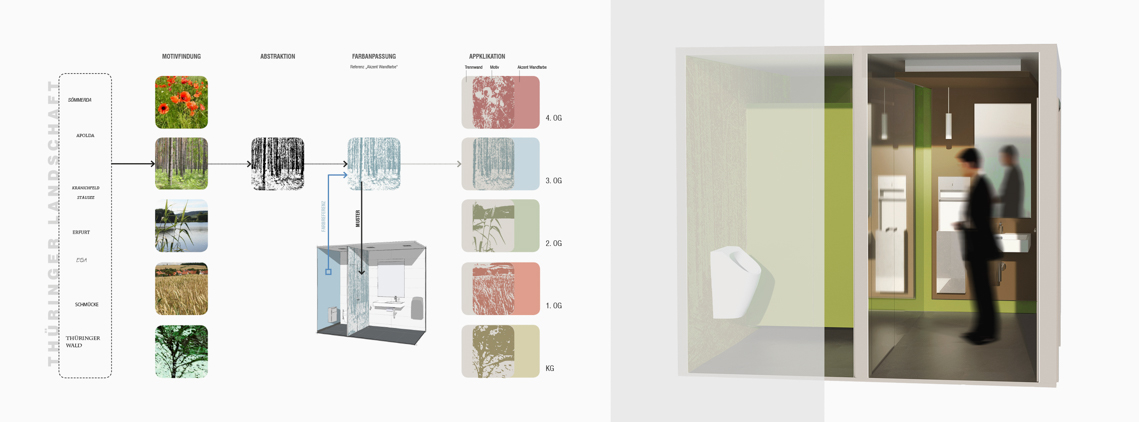 Entwurfsperspektive Toilette Sparkasse und Schema Motivfindung